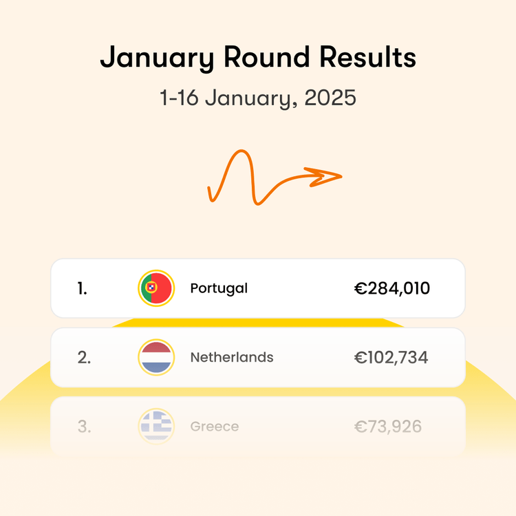 January Round Results: A Big Thank You to Our Amazing Investors!