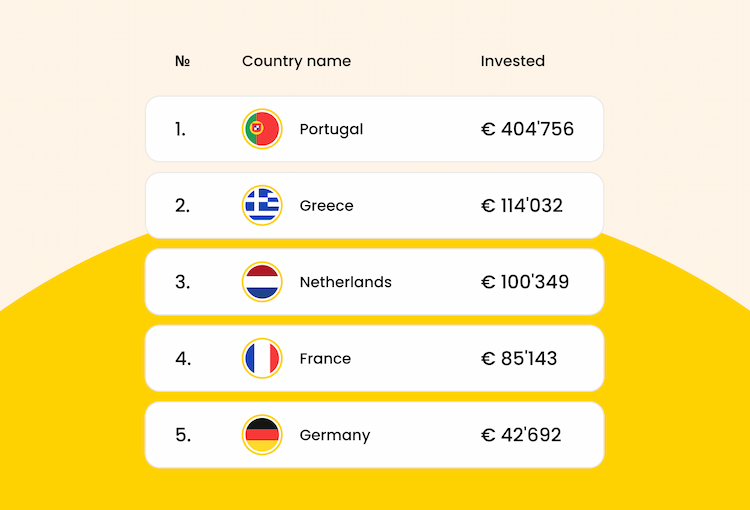 Sucesso da Ronda de março: Mais de 1,3 milhões de euros angariados graças a si!