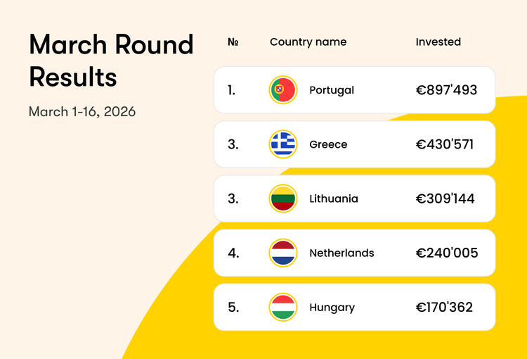 Resultaten van de maart-ronde: sterke betrokkenheid en toenemende investeringsactiviteit 🚀
