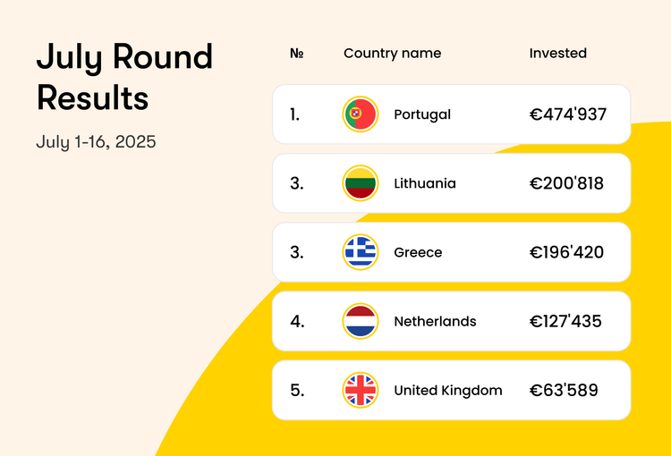 July Round: Record-Breaking Results and Endless Possibilities!