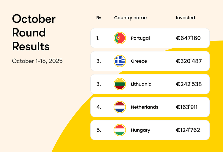Resultaten oktoberronde: Meer dan €2.4M opgehaald 🚀
