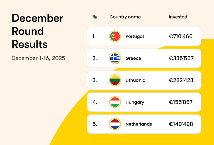 December Results Are In: A Powerful Final Round of 2025