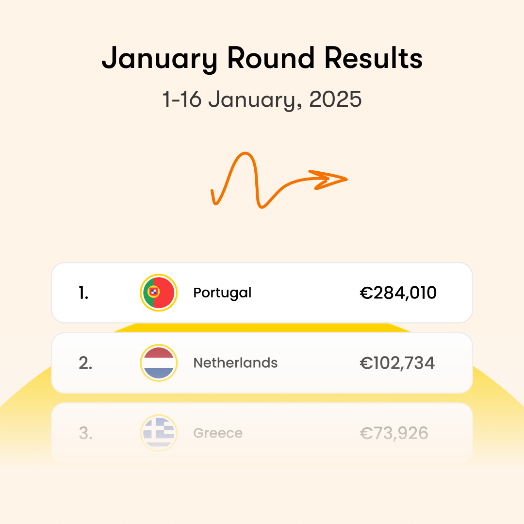 Resultados da ronda de janeiro: Um grande obrigado aos nossos fantásticos investidores!