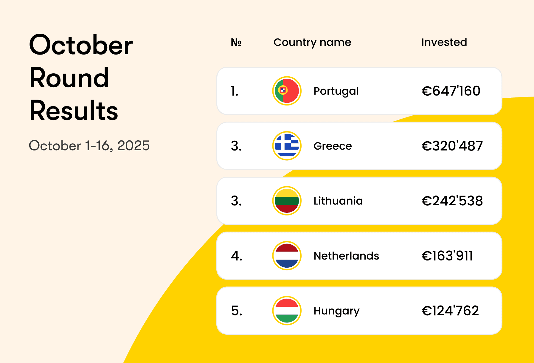 Αποτελέσματα γύρου Οκτωβρίου: 🚀