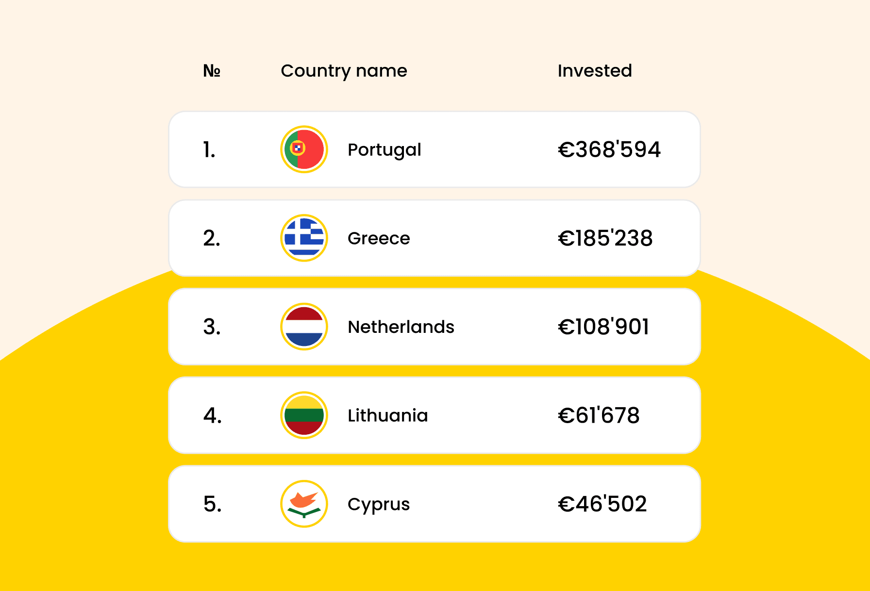 Investeringsronde van april: Een nieuw record en hartelijk dank!