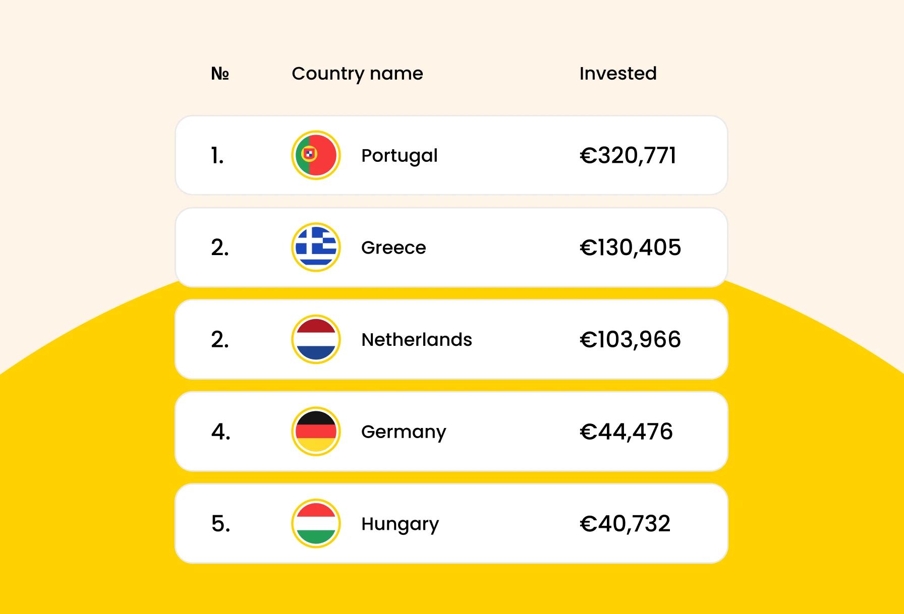 Resultados da ronda de fevereiro: Obrigado pelo vosso incrível apoio!
