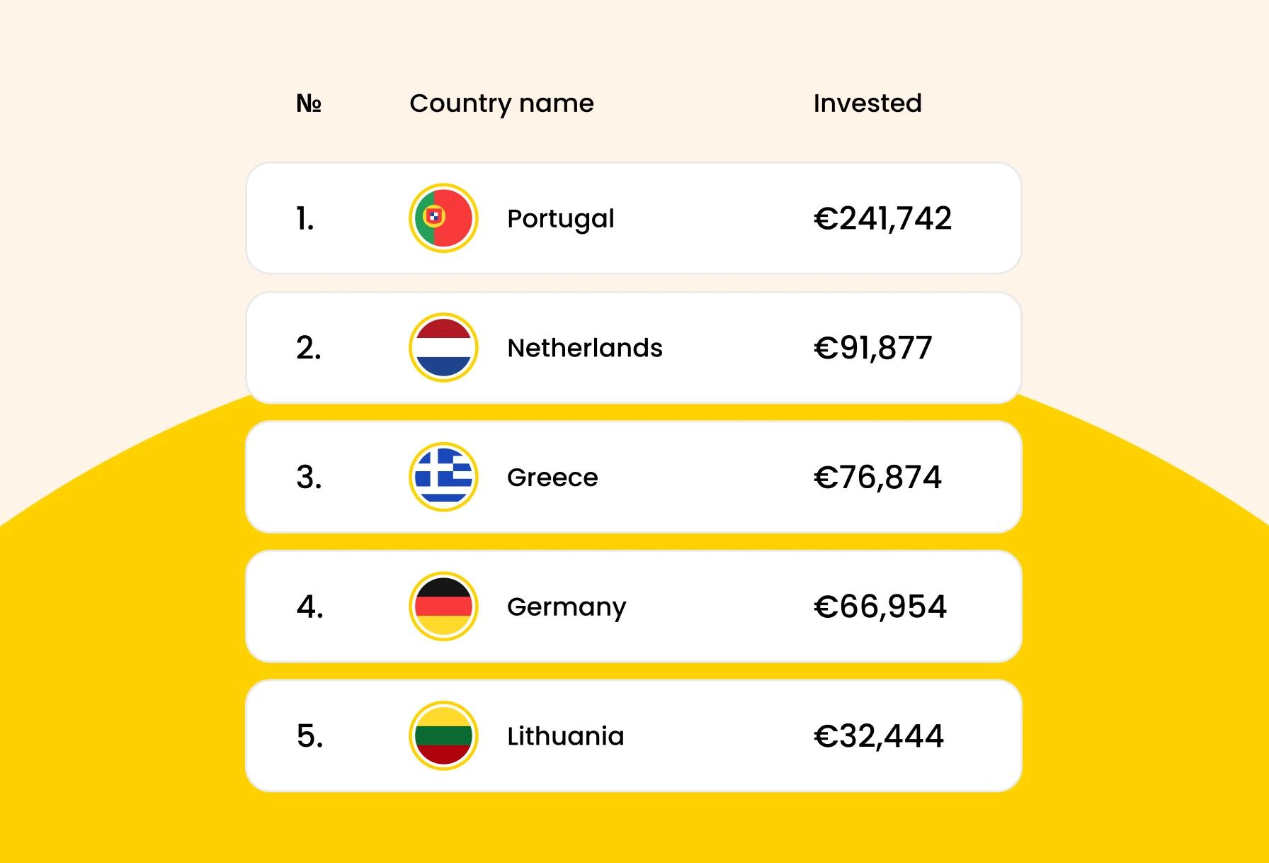 Resultados da ronda de novembro: Obrigado pelo vosso apoio!