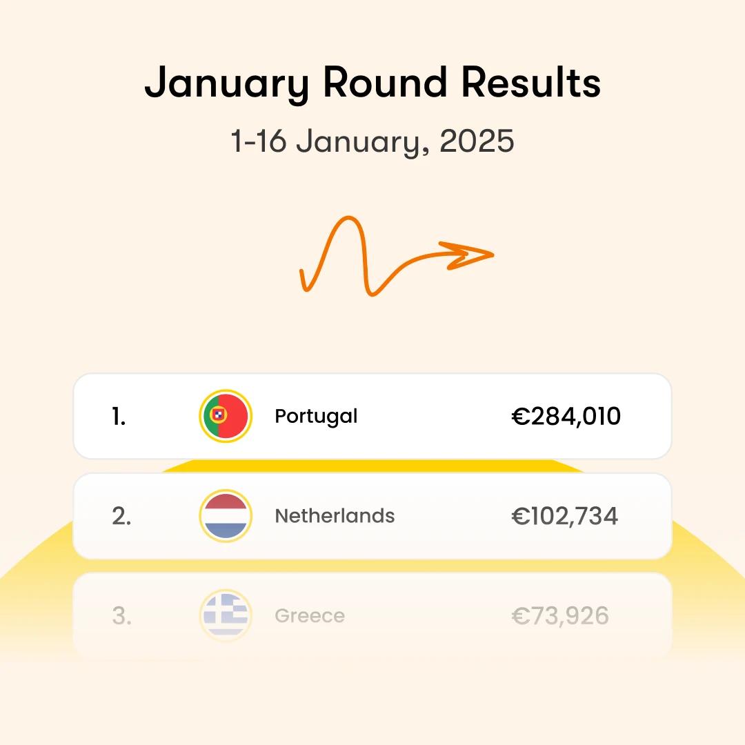 January Round Results: A Big Thank You to Our Amazing Investors!