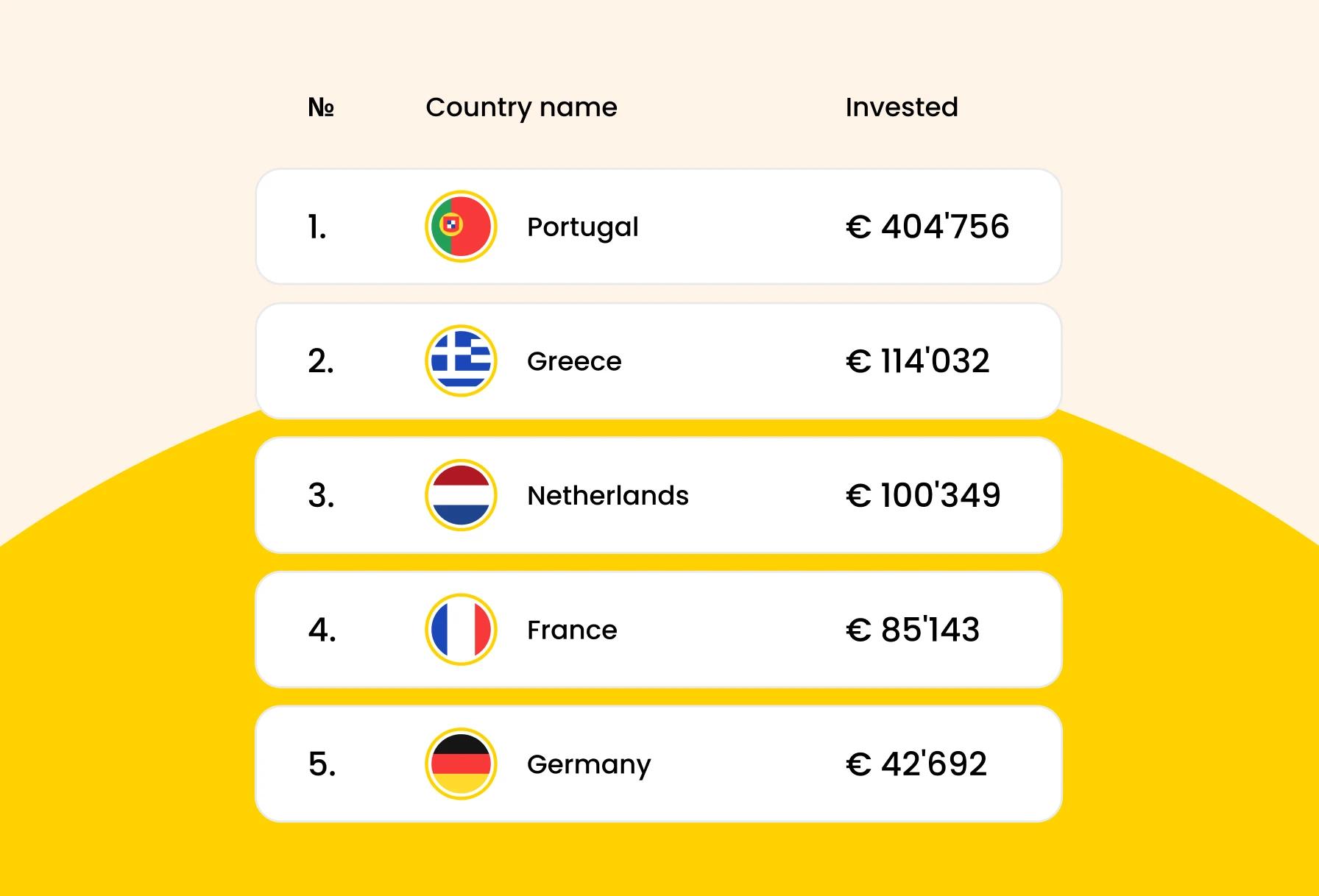 Sucesso da Ronda de março: Mais de 1,3 milhões de euros angariados graças a si!