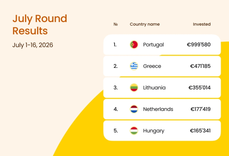 July Round Results: Strong Participation Continues